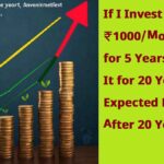 If I Invest ₹1000/Month in SIP for 5 Years and Hold It for 20 Years